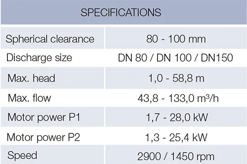 CV(X) Technical Specifications