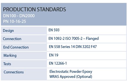 WATER SERIES BUTTERFLY VALVES