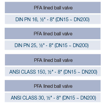 LINED BALL VALVE KHD