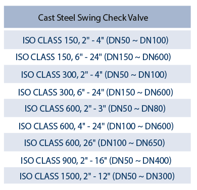 SWING CHECK VALVE