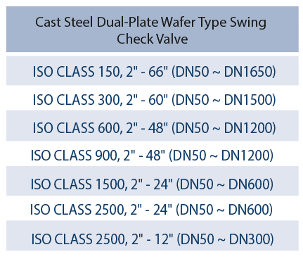 DUAL PLATE WAFER CHECK VALVE