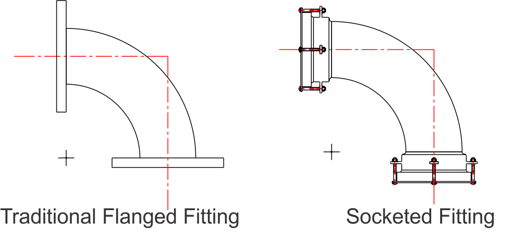 PIPE FITTINGS