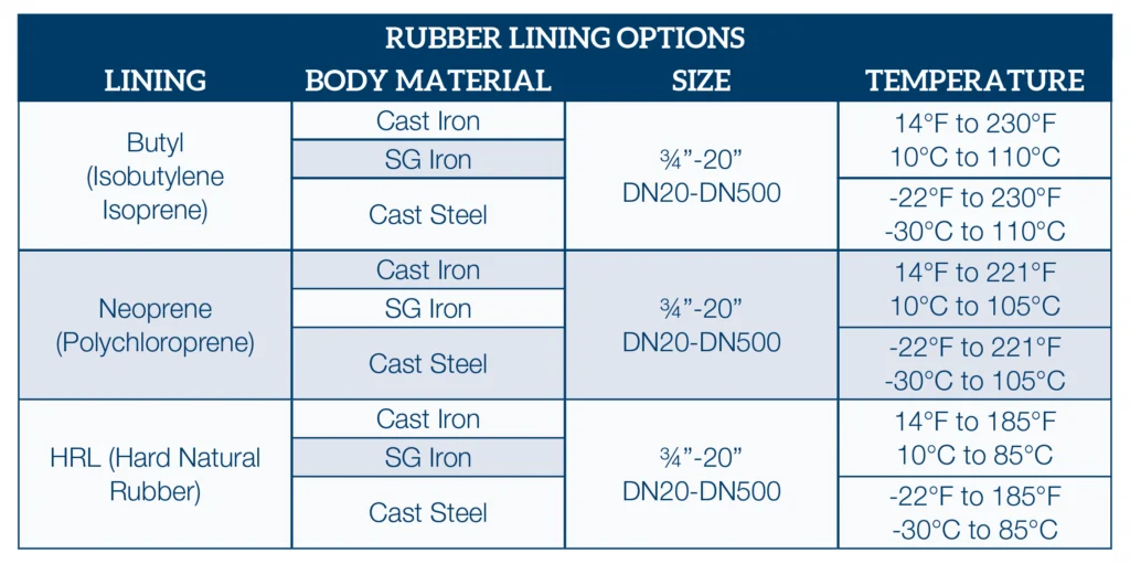 LINED DIAPHRAGM VALVE